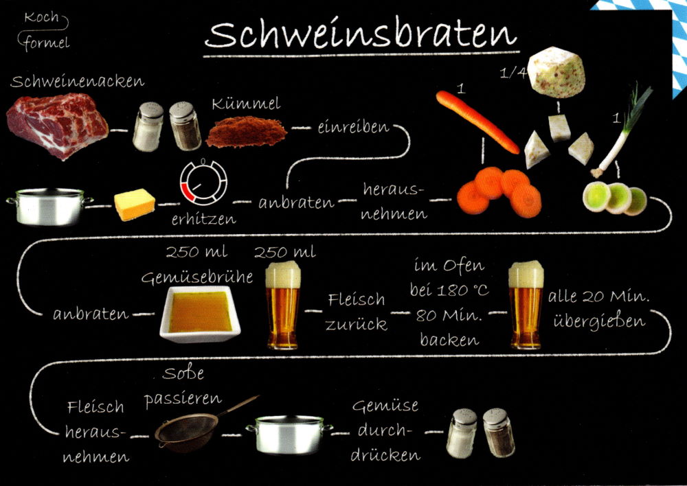 Rezept-Postkarte "Bayrische Küche: Schweinsbraten"