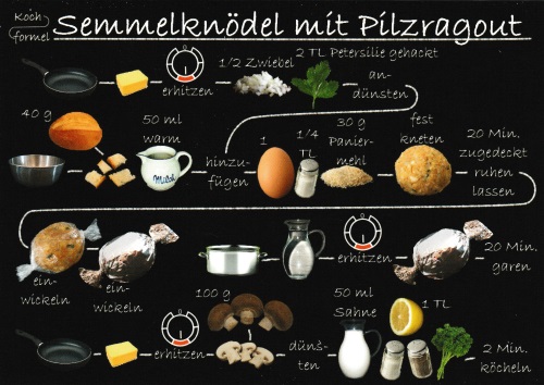 Rezept-Postkarte "Vegetarische Gerichte: Semmelknödel mit Pilzragout"