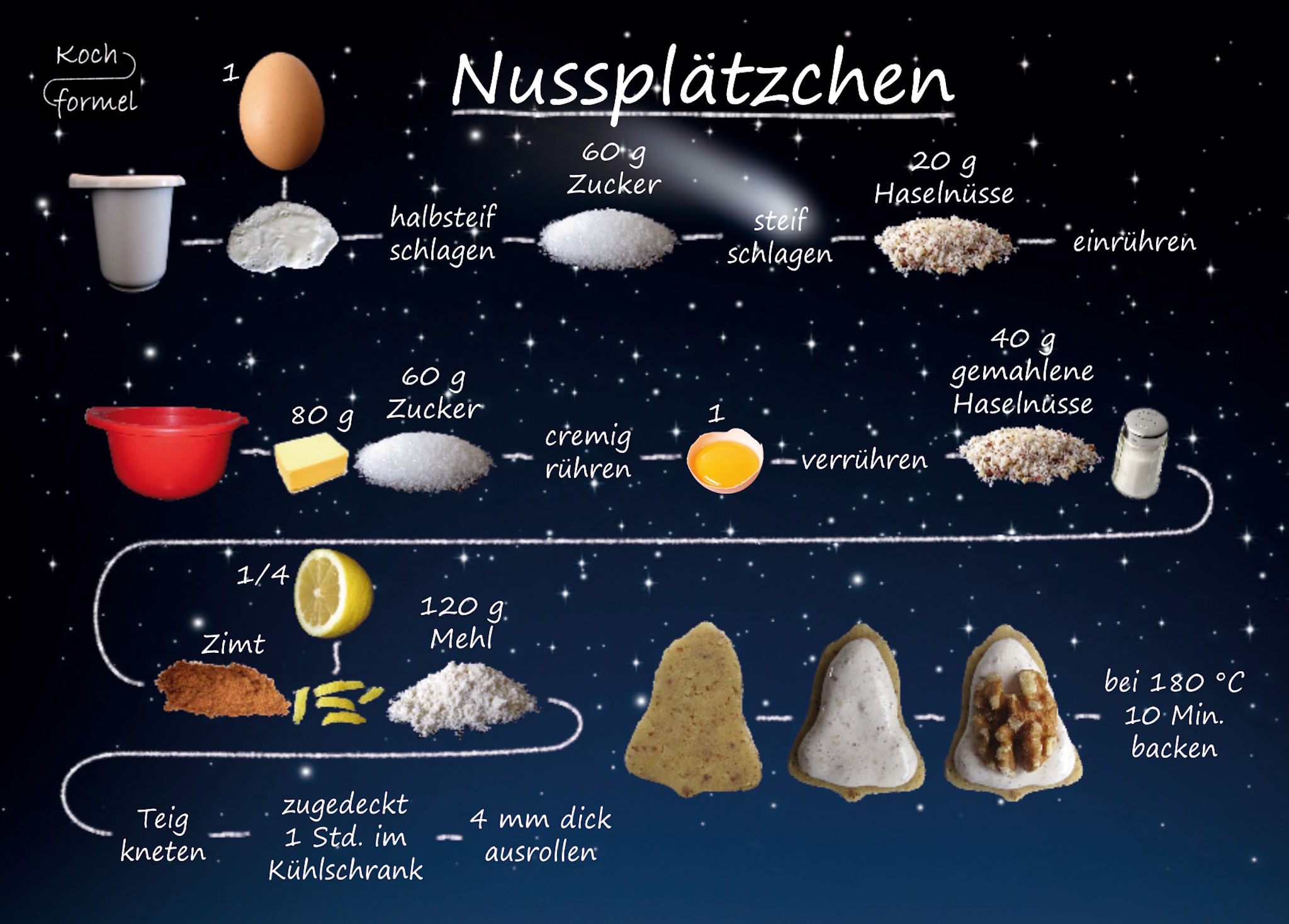 Komplett-Set "Weihnachtsgebäck auf 12 Rezept-Postkarten"