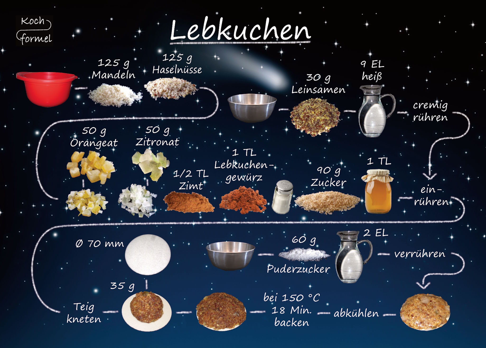 Rezept-Postkarte "Weihnachtsgebäck: Lebkuchen"
