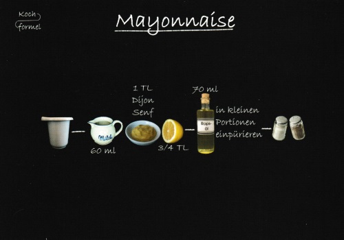 Rezept-Postkarte "Soßenrezepte: Mayonnaise"