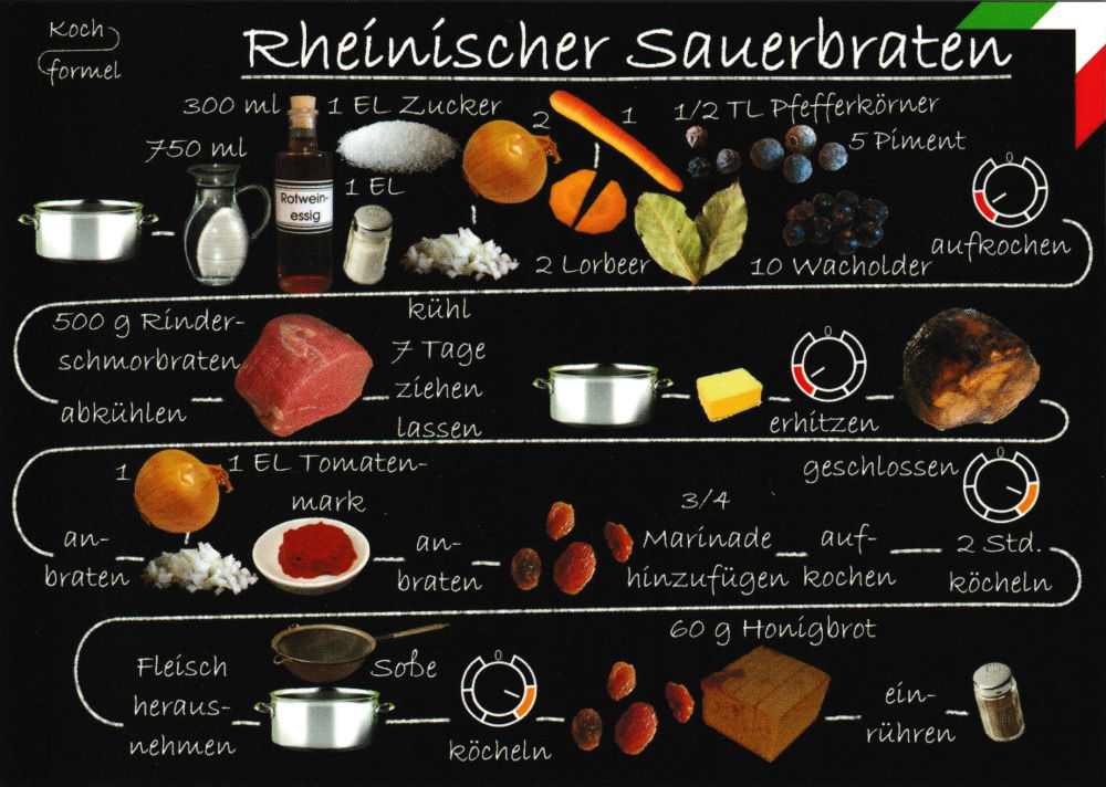 Rezept-Postkarte "Nordrhein-Westfälische Küche: Rheinischer Sauerbraten"