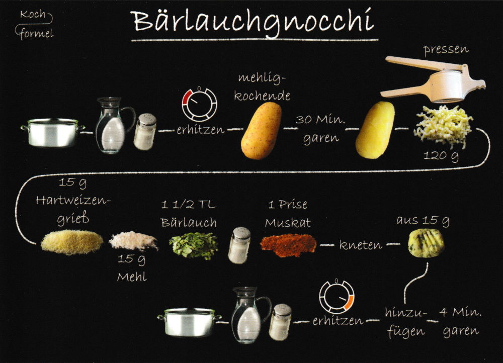 Rezept-Postkarte "Vegetarische Gerichte: Bärlauchgnocchi"