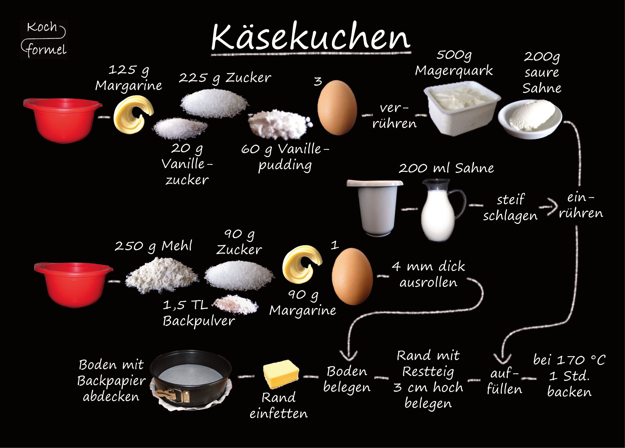 Rezept-Postkarte "Kuchenrezepte: Käsekuchen"
