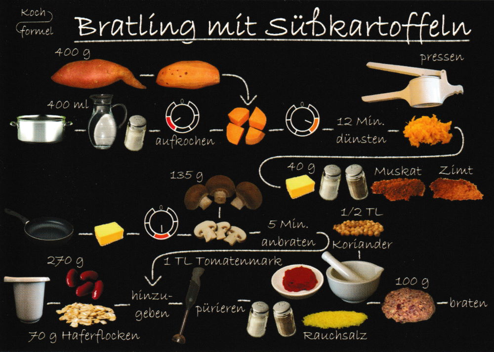 Rezept-Postkarte "Vegetarische Gerichte: Bratling mit Süßkartoffeln"