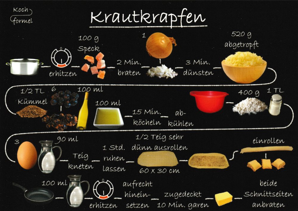 Rezeptkarten-Set "Bayrische Küche auf 6 Rezept-Postkarten"