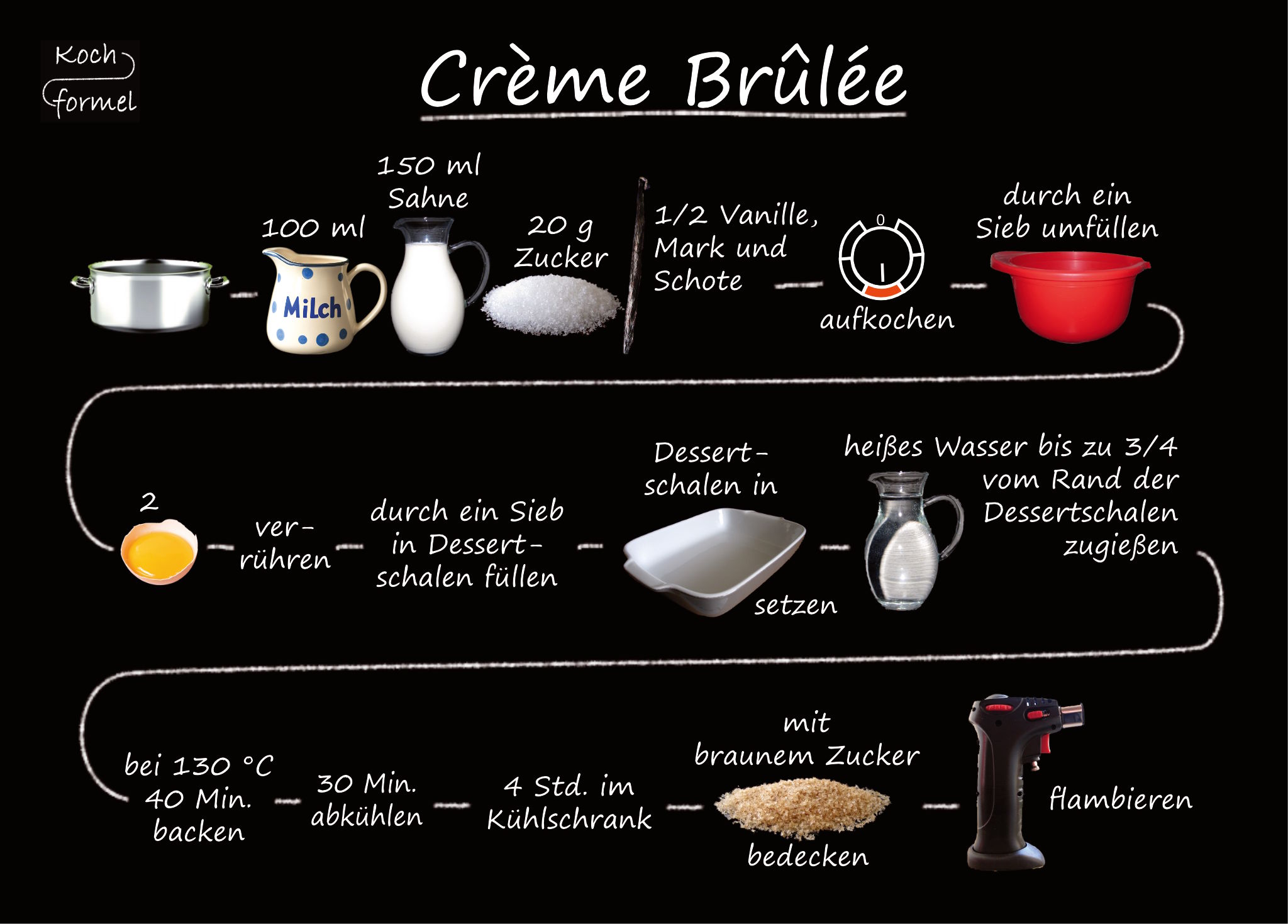 Rezept-Postkarte "Desserts: Crème Brûlée"