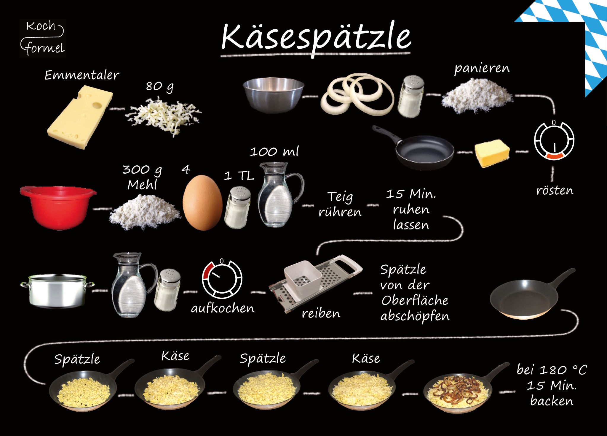 Rezept-Postkarte "Bayrische Küche: Käsespätzle"