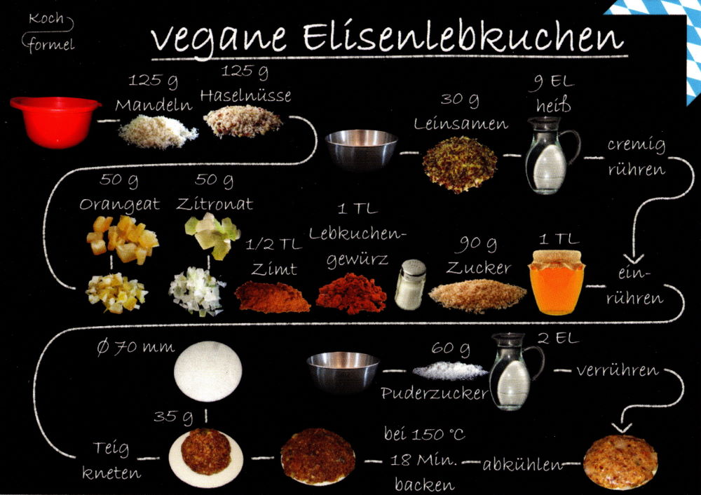 Rezept-Postkarte "Bayrische Küche: Vegane Elisenlebkuchen"