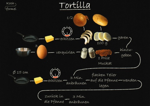 Rezept-Postkarte "Spanische Rezepte: Tortilla"