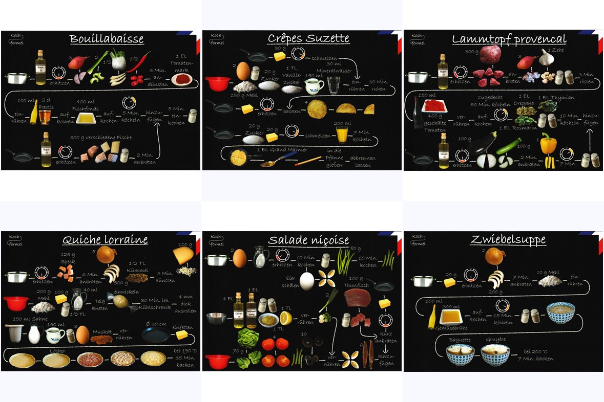 Rezeptkarten-Set "Französische Küche auf 6 Rezept-Postkarten"