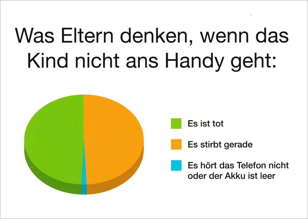Postkarte "Was Eltern denken, wenn das Kind nicht ans Handy geht: ..." Postkarte "Was Eltern denken, wenn das Kind nicht ans Handy ..."