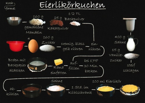 Rezept-Postkarte "Kuchenrezepte: Eierlikörkuchen"